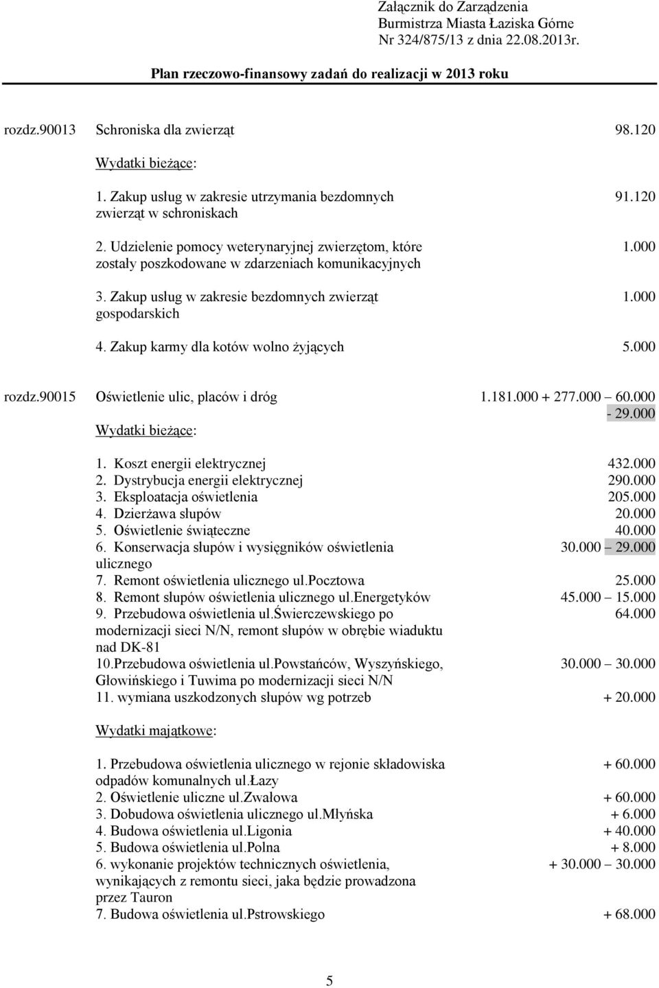 Zakup usług w zakresie bezdomnych zwierząt gospodarskich 91.120 1.000 1.000 4. Zakup karmy dla kotów wolno żyjących 5.000 rozdz.90015 Oświetlenie ulic, placów i dróg 1.181.000 + 277.000 60.000-29.