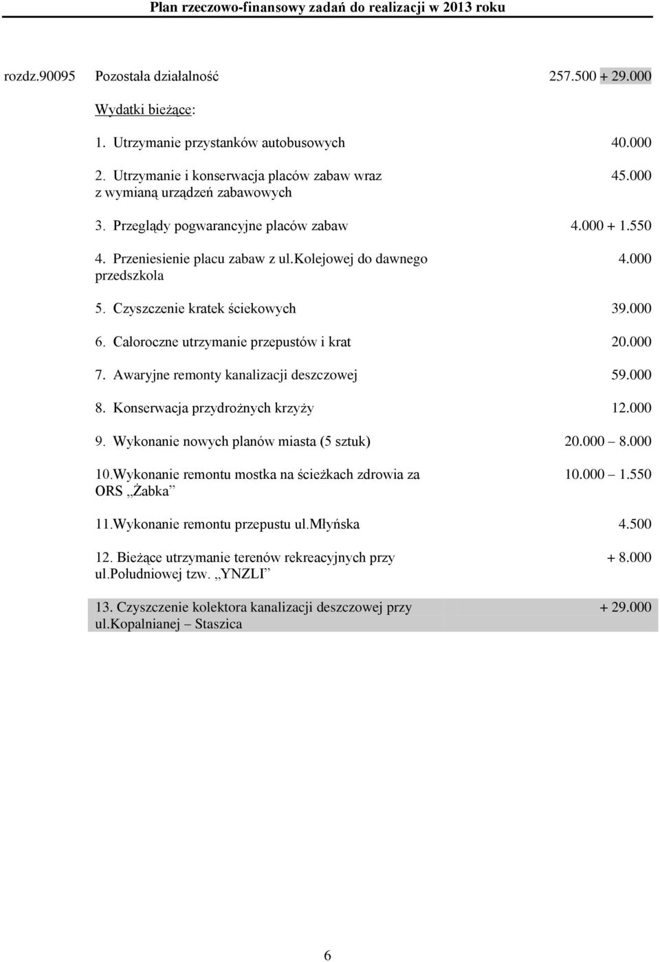 Całoroczne utrzymanie przepustów i krat 20.000 7. Awaryjne remonty kanalizacji deszczowej 59.000 8. Konserwacja przydrożnych krzyży 12.000 9. Wykonanie nowych planów miasta (5 sztuk) 20.000 8.000 10.