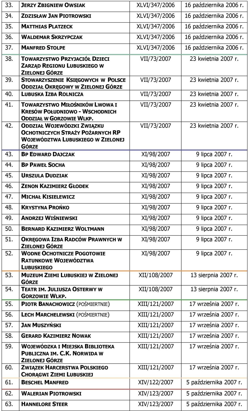 TOWARZYSTWO PRZYJACIÓŁ DZIECI ZARZĄD REGIONU LUBUSKIEGO W VII/73/2007 23 kwietnia 2007 r. 39. STOWARZYSZENIE KSIĘGOWYCH W POLSCE VII/73/2007 23 kwietnia 2007 r. ODDZIAŁ OKRĘGOWY W 40.