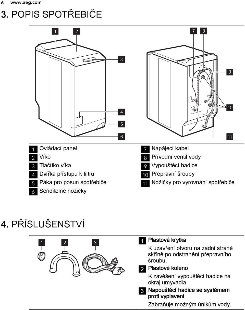 6 Seřiditelné nožičky 7 Napájecí kabel 8 Přívodní ventil vody 9 Vypouštěcí hadice 10 Přepravní šrouby 11 Nožičky pro vyrovnání spotřebiče