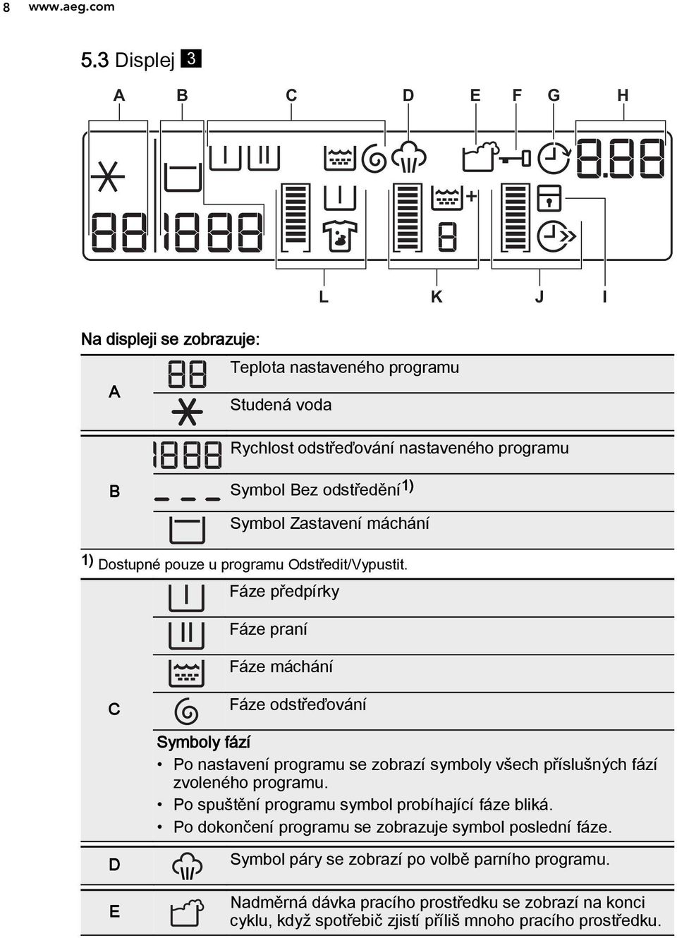 1) Symbol Zastavení máchání 1) Dostupné pouze u programu Odstředit/Vypustit.