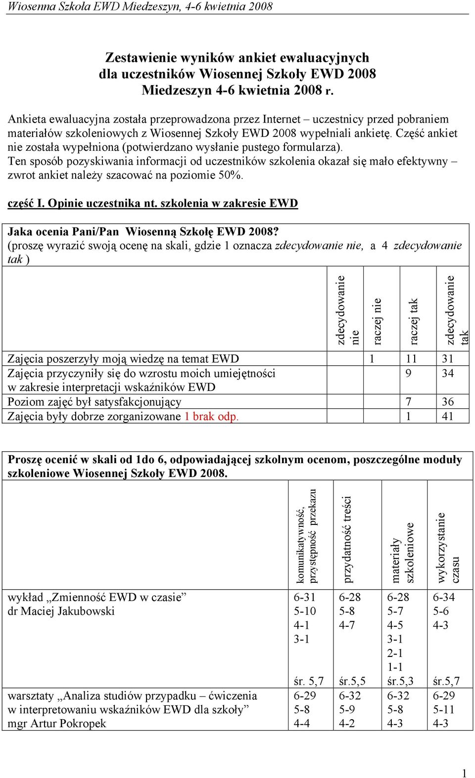 Część ankiet nie została wypełniona (potwierdzano wysłanie pustego formularza).