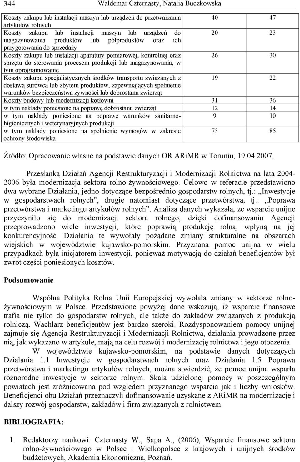 magazynowania, w tym oprogramowanie Koszty zakupu specjalistycznych środków transportu związanych z 19 22 dostawą surowca lub zbytem produktów, zapewniających spełnienie warunków bezpieczeństwa