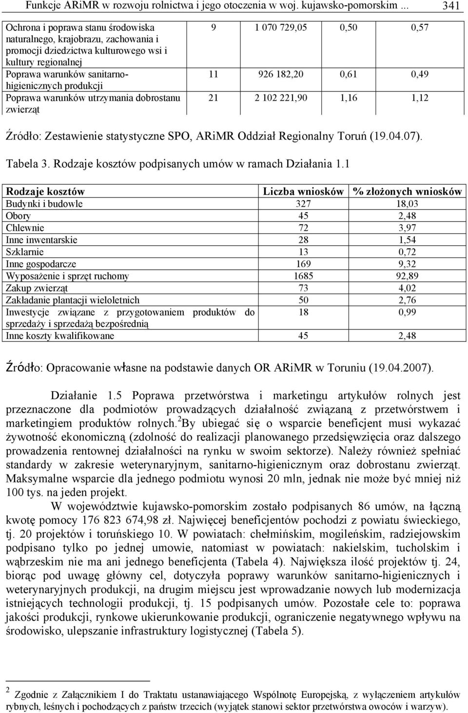 warunków utrzymania dobrostanu zwierząt 9 1 070 729,05 0,50 0,57 11 926 182,20 0,61 0,49 21 2 102 221,90 1,16 1,12 Źródło: Zestawienie statystyczne SPO, ARiMR Oddział Regionalny Toruń (19.04.07).