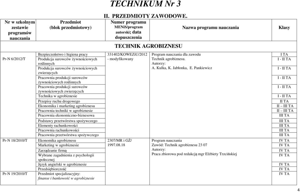 zwierzęcych Pracownia produkcji surowców żywnościowych roślinnych Pracownia produkcji surowców żywnościowych zwierzęcych Technika w agrobiznesie Przepisy ruchu drogowego Ekonomika i marketing