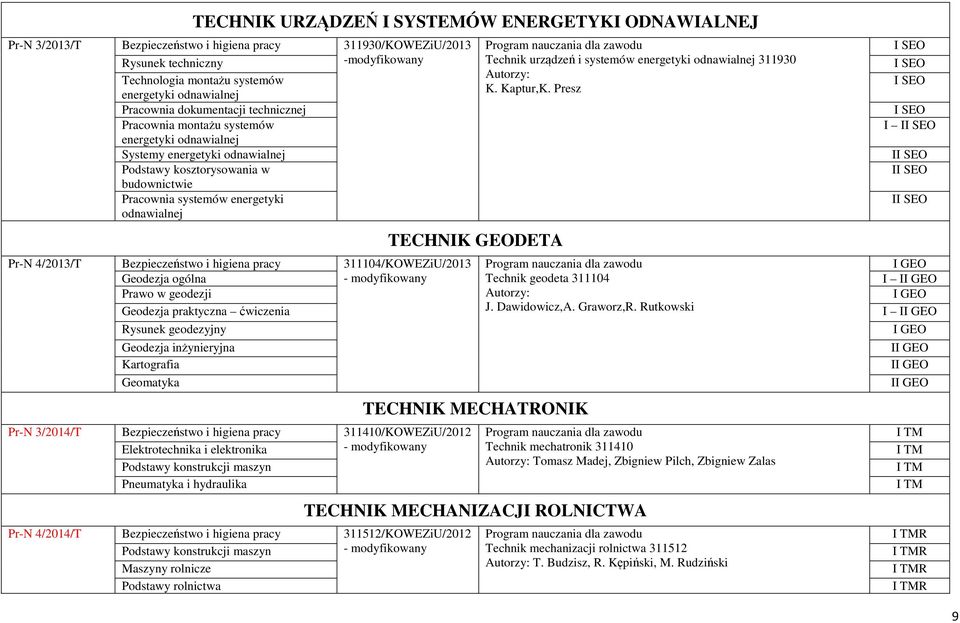 Pr-N 4/2013/T Bezpieczeństwo i higiena pracy Geodezja ogólna 311104/KOWEZiU/2013 Prawo w geodezji Geodezja praktyczna ćwiczenia Rysunek geodezyjny Geodezja inżynieryjna Kartografia Geomatyka Pr-N