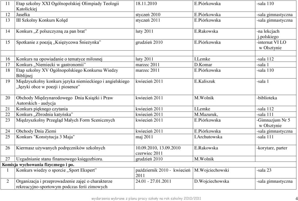 Piórkowska -internat VI LO w Olsztynie 16 Konkurs na opowiadanie o tematyce miłosnej luty 2011 I.Lemke -sala 112 17 Konkurs Niemiecki w gastronomii marzec 2011 D.