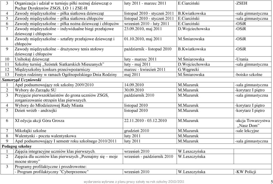 Kwiatkowska -sala gimnastyczna 5 Zawody międzyszkolne piłka siatkowa chłopców listopad 2010 - styczeń 2011 E.