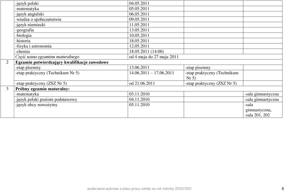 2011 -etap pisemny -etap praktyczny (Technikum Nr 5) 14.06.2011 17.06.2011 -etap praktyczny (Technikum Nr 5) -etap praktyczny (ZSZ Nr 5) od 21.06.2011 -etap praktyczny (ZSZ Nr 5) 3 Próbny egzamin maturalny: -matematyka 03.