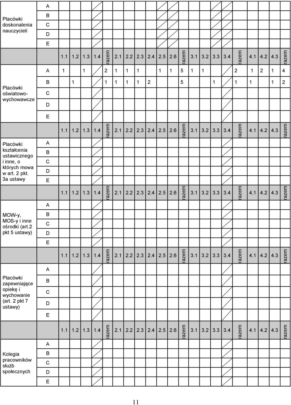 2 pkt. 3a ustawy A B C D E 1.1 1.2 1.3 1.4 2.1 2.2 2.3 2.4 2.5 2.6 3.1 3.2 3.3 3.4 4.1 4.2 4.3 A MOW-y, MOS-y i inne ośrodki (art.2 pkt 5 ustawy) B C D E 1.1 1.2 1.3 1.4 2.1 2.2 2.3 2.4 2.5 2.6 3.1 3.2 3.3 3.4 4.1 4.2 4.3 Placówki zapewniające opiekę i wychowanie (art.
