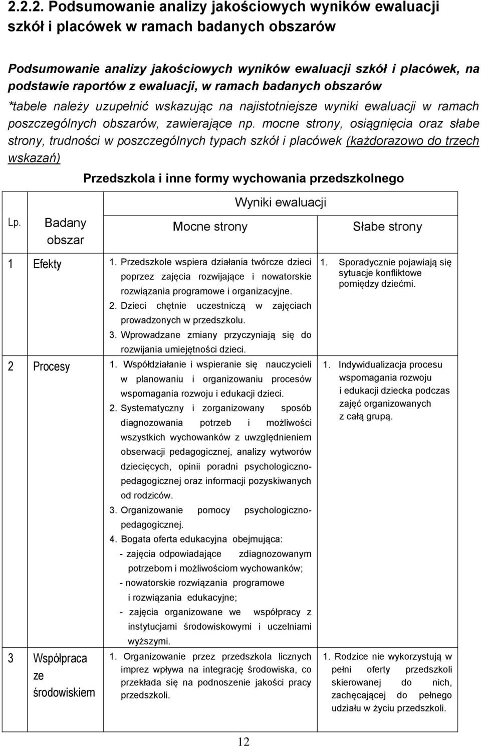 mocne strony, osiągnięcia oraz słabe strony, trudności w poszczególnych typach szkół i placówek (każdorazowo do trzech wskazań) Przedszkola i inne formy wychowania przedszkolnego Wyniki ewaluacji Lp.