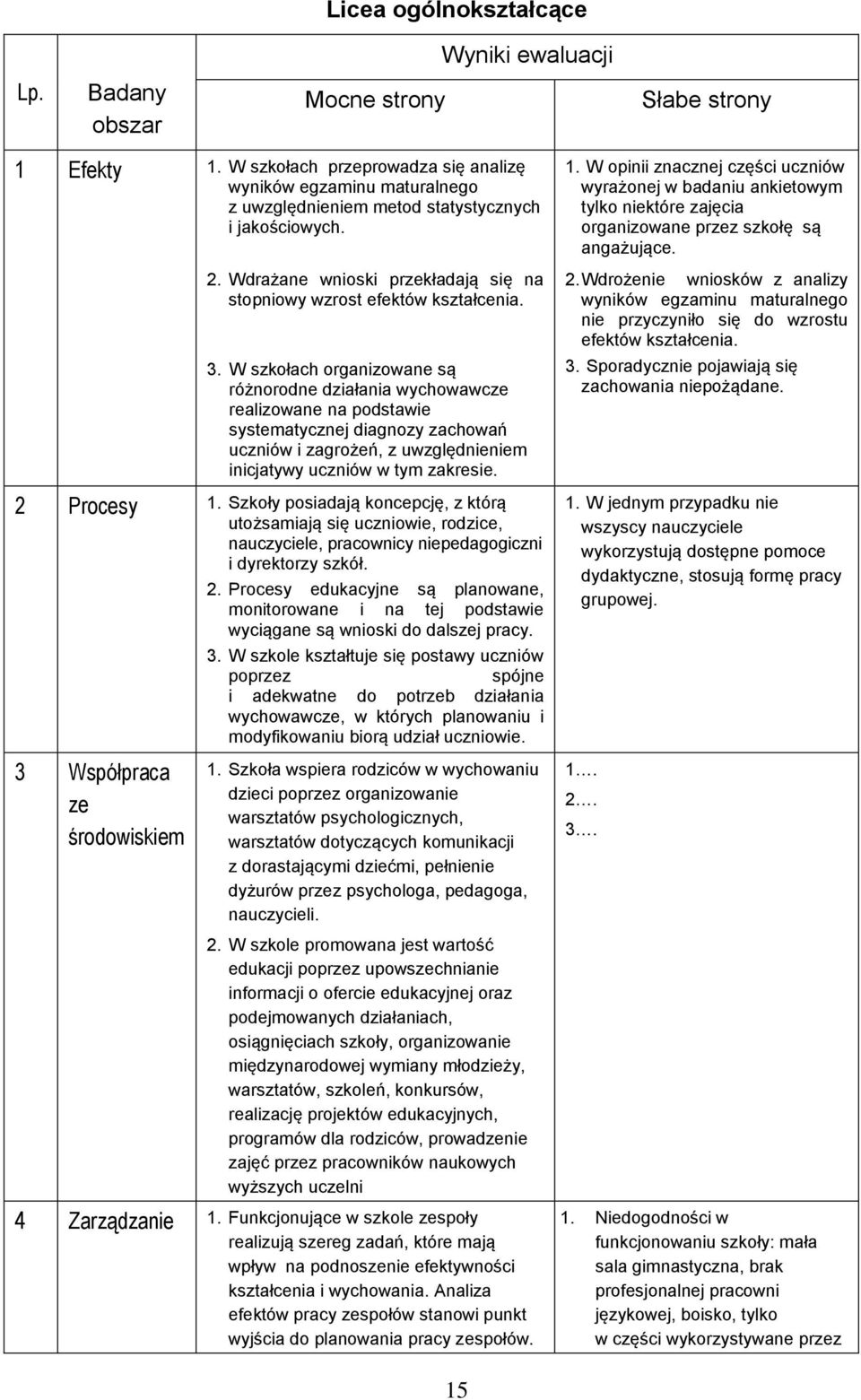 W szkołach organizowane są różnorodne działania wychowawcze realizowane na podstawie systematycznej diagnozy zachowań uczniów i zagrożeń, z uwzględnieniem inicjatywy uczniów w tym zakresie.