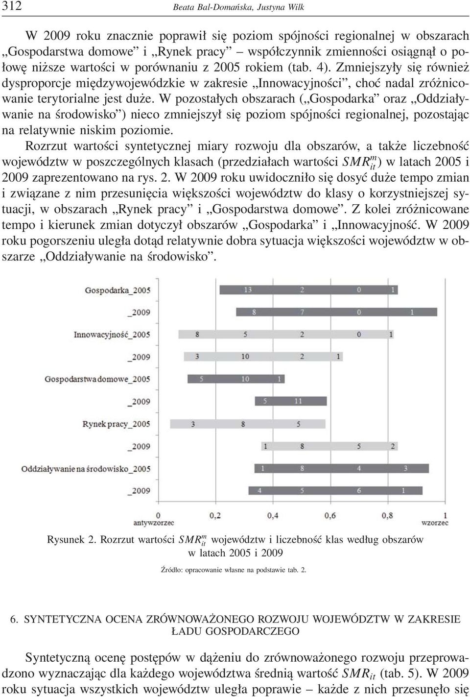 W pozostałych obszarach ( Gospodarka oraz ) nieco zmniejszył się poziom spójności regionalnej, pozostając na relatywnie niskim poziomie.