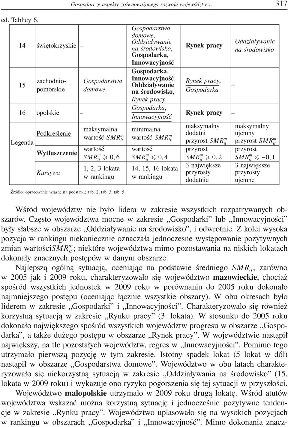 własne na podstawie tab. 2, tab. 3, tab. 5.