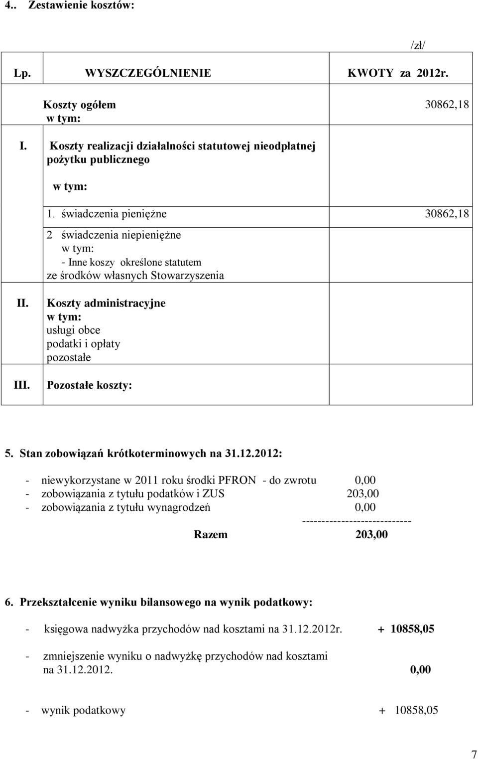 Koszty administracyjne usługi obce podatki i opłaty pozostałe Pozostałe koszty: 5. Stan zobowiązań krótkoterminowych na 31.12.