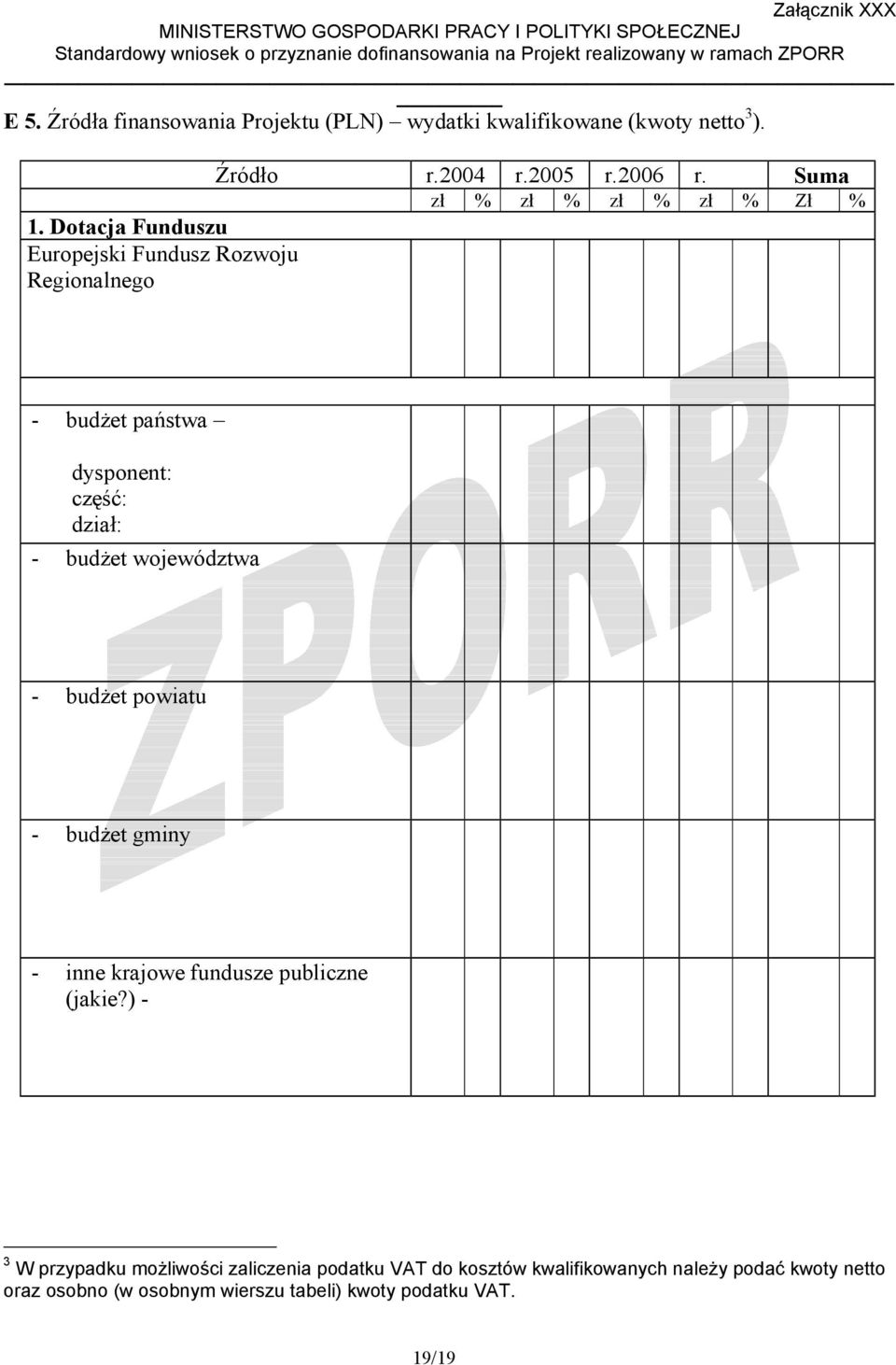 Dotacja Funduszu Europejski Fundusz Rozwoju Regionalnego - budżet państwa dsponent: część: dział: - budżet województwa -