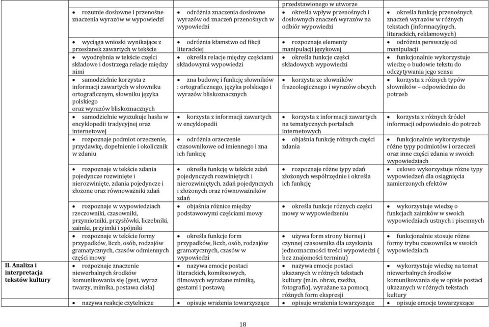 kłamstwo od fikcji rozpoznaje elementy odróżnia perswazję od przesłanek zawartych w tekście literackiej manipulacji językowej manipulacji wyodrębnia w tekście części określa relacje między częściami