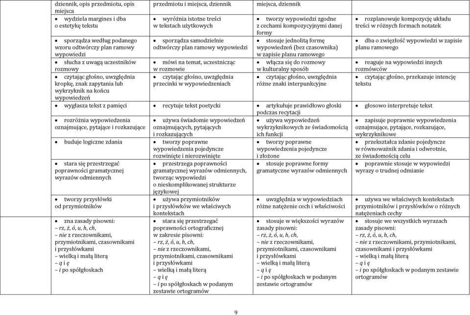 planu ramowego słucha z uwagą uczestników mówi na temat, uczestnicząc włącza się do rozmowy rozmowy w rozmowie w kulturalny sposób czytając głośno, uwzględnia czytając głośno, uwzględnia czytając