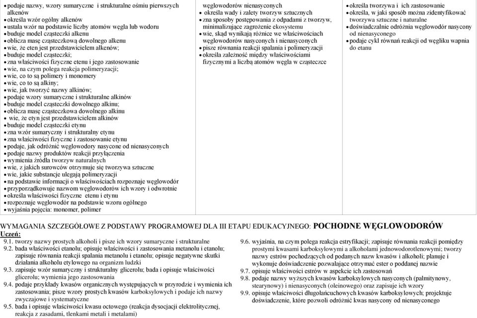 co to są polimery i monomery wie, co to są alkiny; wie, jak tworzyć nazwy alkinów; podaje wzory sumaryczne i strukturalne alkinów buduje model cząsteczki dowolnego alkinu; oblicza masę cząsteczkowa