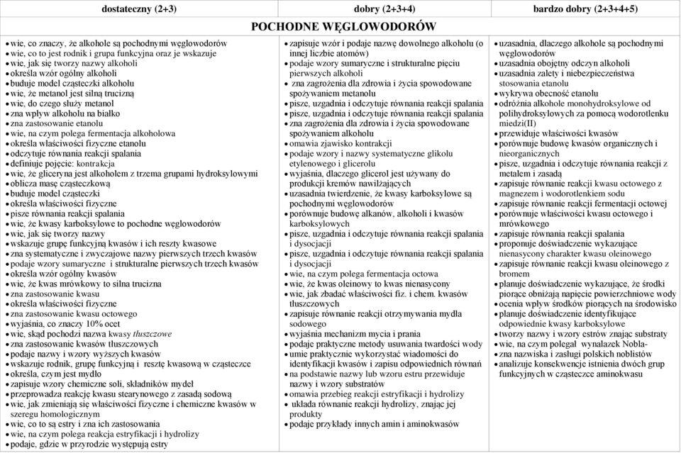 czym polega fermentacja alkoholowa określa właściwości fizyczne etanolu odczytuje równania reakcji spalania definiuje pojęcie: kontrakcja wie, że gliceryna jest alkoholem z trzema grupami