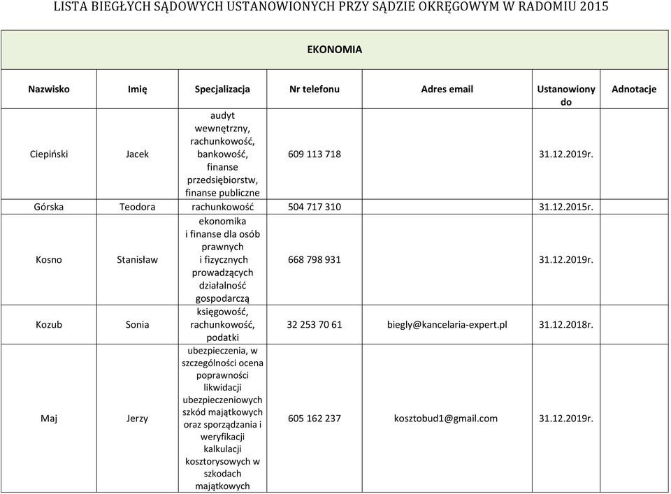 ekonomika i finanse dla osób prawnych Kosno Stanisław i fizycznych 668 798 931 31.12.2019r.