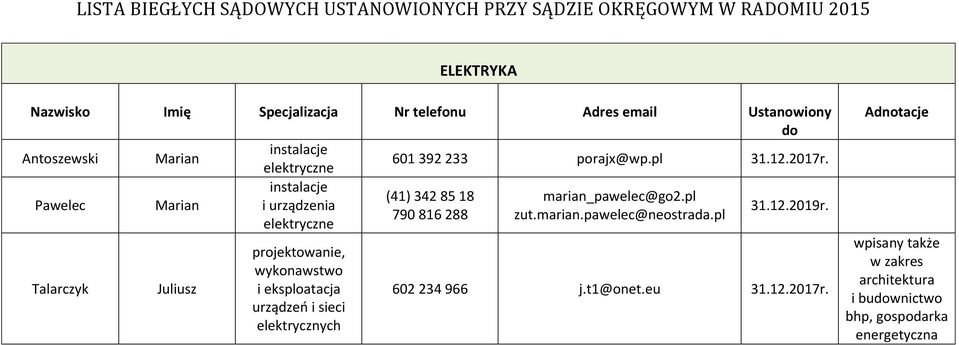 pl elektryczne 31.12.2019r.