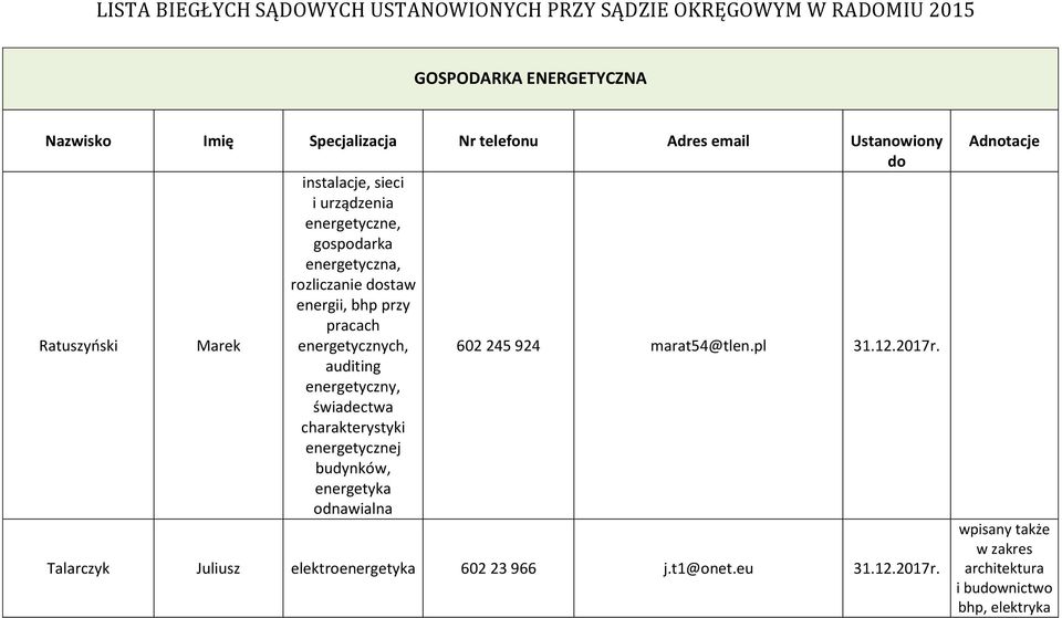 auditing energetyczny, świadectwa charakterystyki energetycznej budynków, energetyka odnawialna Talarczyk