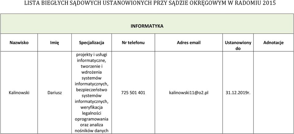 bezpieczeństwo systemów 725 501 401 kalinowski11@o2.pl 31.12.