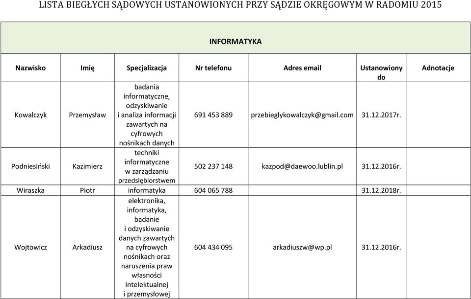 2016r. przedsiębiorstwem Wiraszka Piotr informatyka 604 065 788 31.12.2018r.