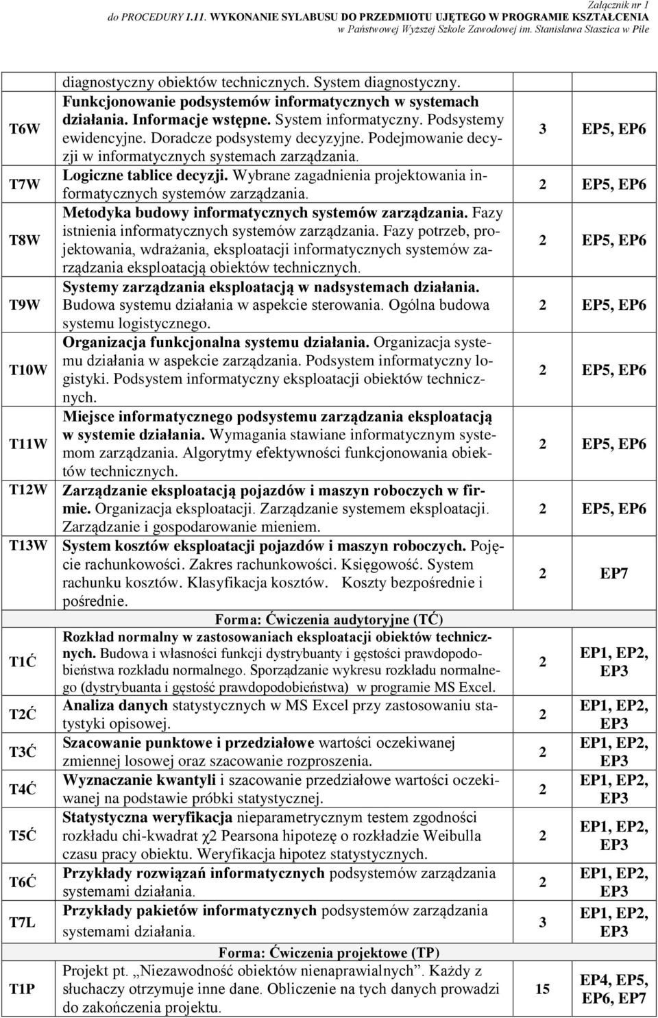 Podejmowanie decyzji w informatycznych systemach zarządzania. Logiczne tablice decyzji. Wybrane zagadnienia projektowania informatycznych systemów zarządzania.