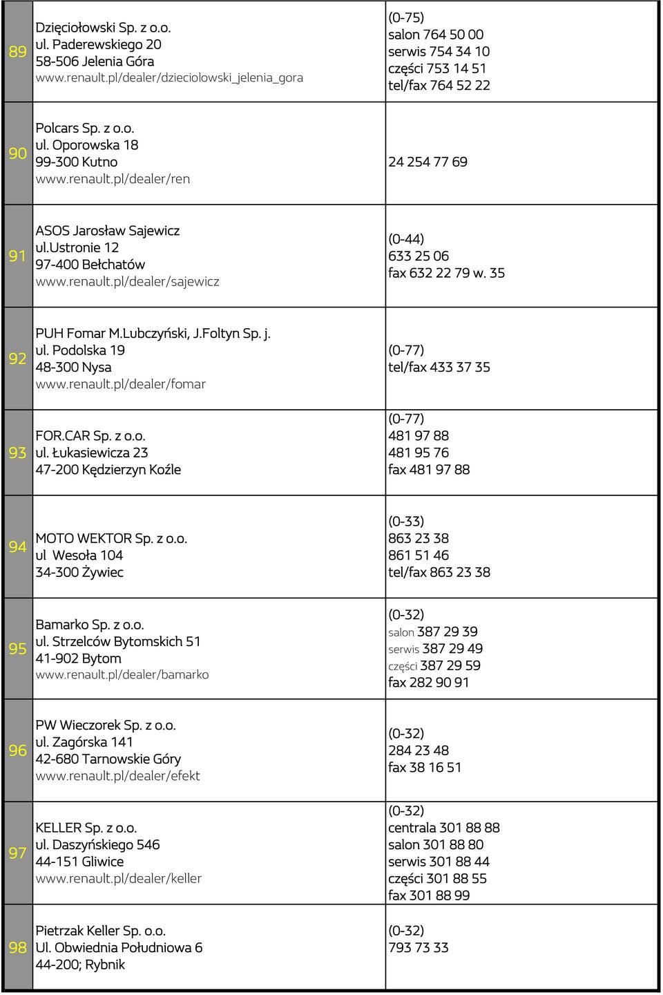 pl/dealer/ren 24 254 77 69 91 ASOS Jarosław Sajewicz ul.ustronie 12 97-400 Bełchatów www.renault.pl/dealer/sajewicz (0-44) 633 25 06 fax 632 22 79 w. 35 92 93 PUH Fomar M.Lubczyński, J.Foltyn Sp. j.