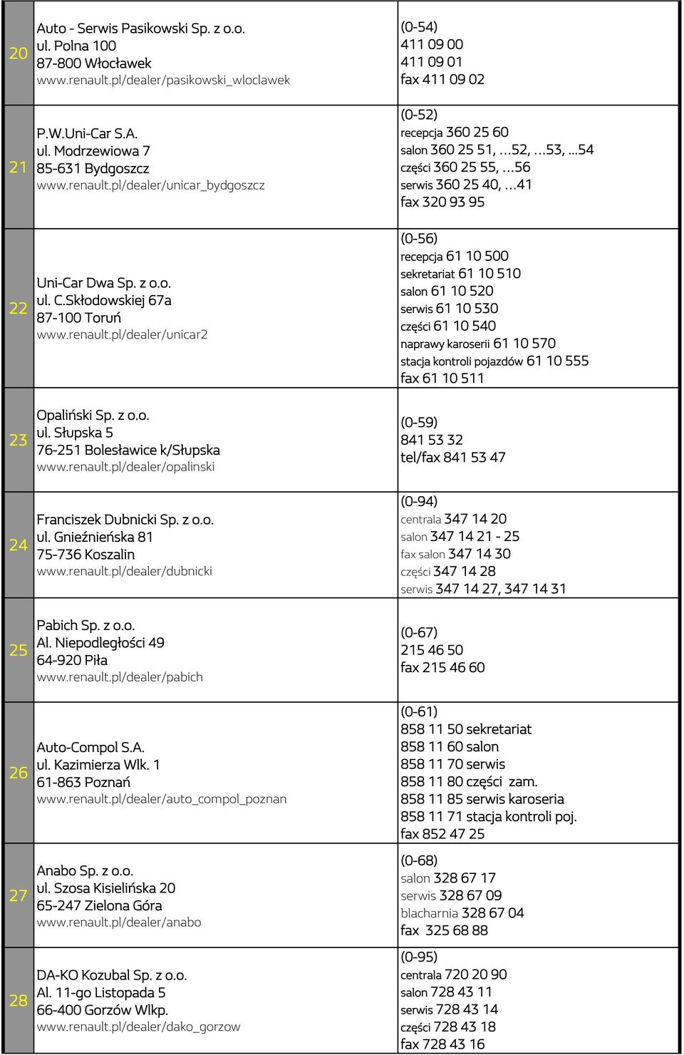 z o.o. ul. Gnieźnieńska 81 75-736 Koszalin www.renault.pl/dealer/dubnicki Pabich Sp. z o.o. Al. Niepodległości 49 64-920 Piła www.renault.pl/dealer/pabich Auto-Compol S.A. ul. Kazimierza Wlk.