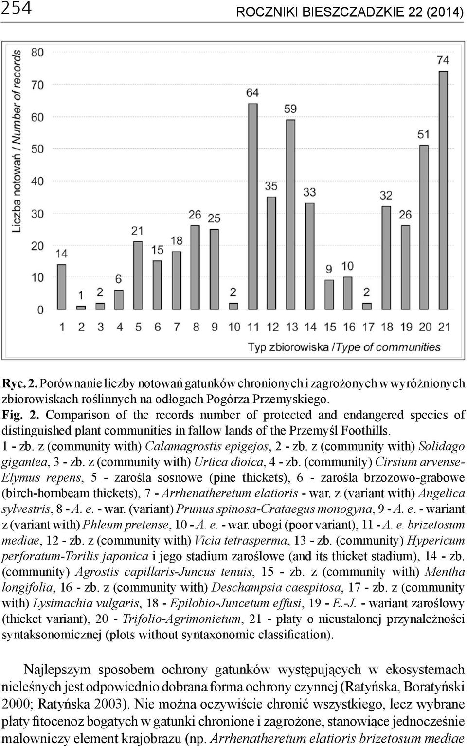 (community) Cirsium arvense- Elymus repens, 5 - zarośla sosnowe (pine thickets), 6 - zarośla brzozowo-grabowe (birch-hornbeam thickets), 7 - Arrhenatheretum elatioris - war.