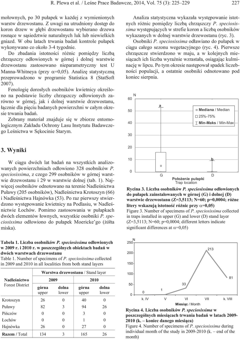 W obu latach trwania badañ kontrole pu³apek wykonywano co oko³o 3-4 tygodnie.