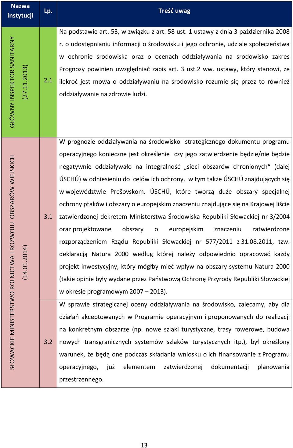 o udostępnianiu informacji o środowisku i jego ochronie, udziale społeczeństwa w ochronie środowiska oraz o ocenach oddziaływania na środowisko zakres Prognozy powinien uwzględniać zapis art. 3 ust.