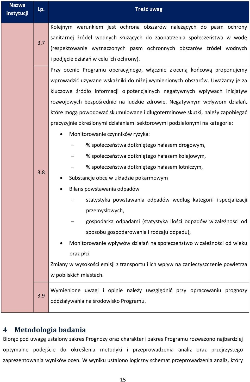 obszarów źródeł wodnych i podjęcie działań w celu ich ochrony). Przy ocenie Programu operacyjnego, włącznie z oceną końcową proponujemy wprowadzić używane wskaźniki do niżej wymienionych obszarów.