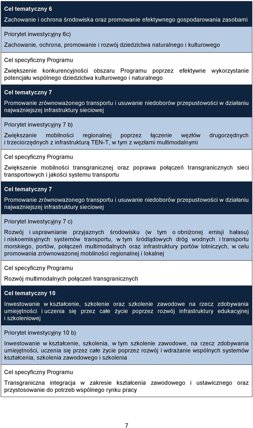 Promowanie zrównoważonego transportu i usuwanie niedoborów przepustowości w działaniu najważniejszej infrastruktury sieciowej Priorytet inwestycyjny 7 b) Zwiększanie mobilności regionalnej poprzez