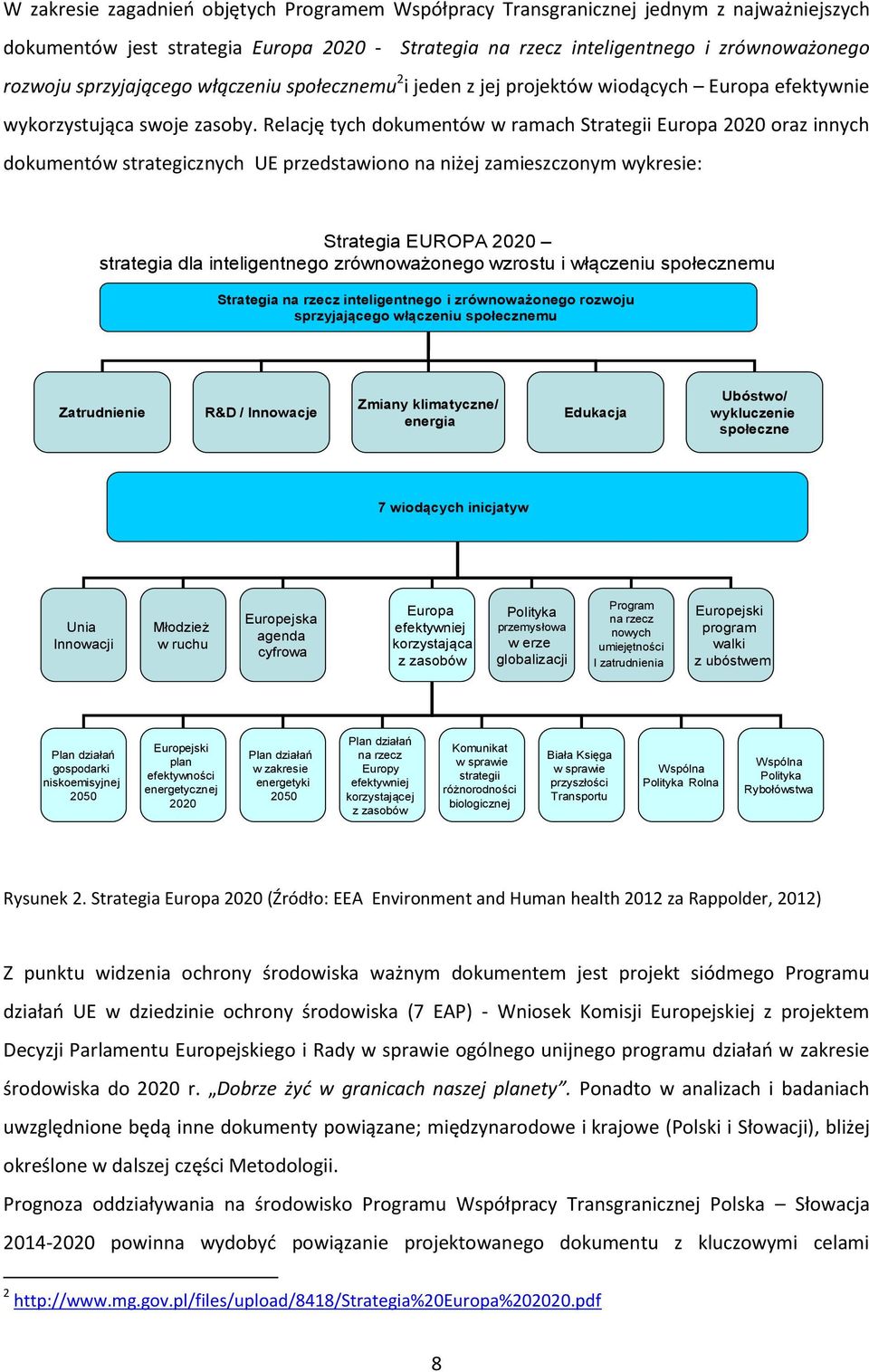 Relację tych dokumentów w ramach Strategii Europa 2020 oraz innych dokumentów strategicznych UE przedstawiono na niżej zamieszczonym wykresie: Strategia EUROPA 2020 strategia dla inteligentnego