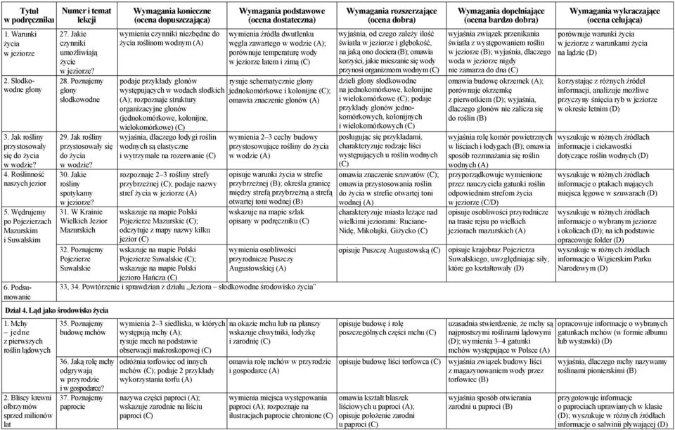 W Krainie Wielkich Jezior Mazurskich 32. Poznajemy Pojezierze Suwalskie Dział 4. Ląd jako środowisko życia 1. Mchy jedne z pierwszych roślin lądowych 2.