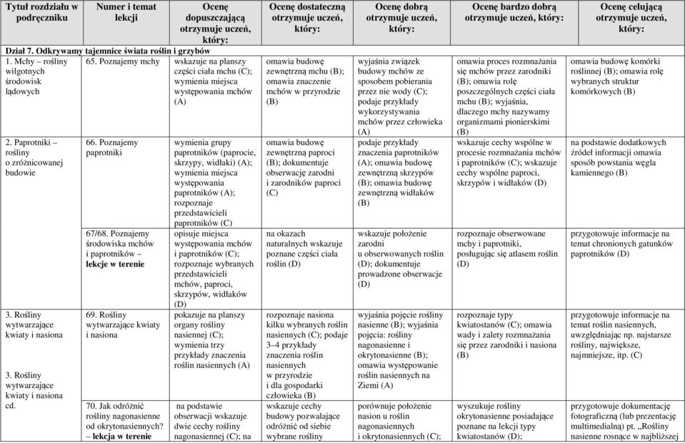 Poznajemy środowiska mchów i paprotników lekcje w terenie 69. Rośliny wytwarzające kwiaty i nasiona 70. Jak odróżnić rośliny nagonasienne od okrytonasiennych?