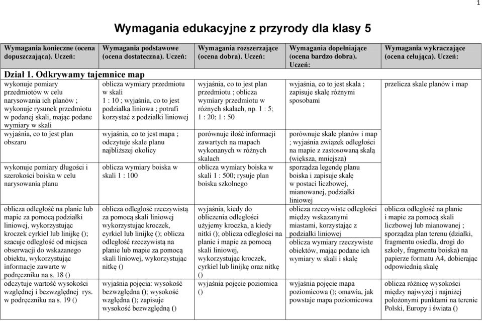 wykonuje pomiary długości i szerokości boiska w celu narysowania planu oblicza odległość na planie lub mapie za pomocą podziałki liniowej, wykorzystując kroczek cyrkiel lub linijkę (); szacuje