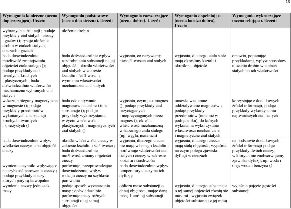 (); podaje przykłady ciał twardych, kruchych i plastycznych ; bada doświadczalnie właściwości mechaniczne wybranych ciał stałych wskazuje bieguny magnetyczne w magnesie (); podaje przykłady