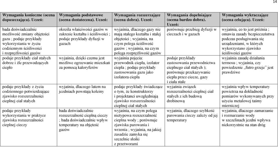 ciepło podaje przykłady z życia codziennego potwierdzające zjawisko rozszerzalności cieplnej ciał stałych podaje przykłady wykorzystania w praktyce zjawiska rozszerzalności cieplnej cieczy (ocena