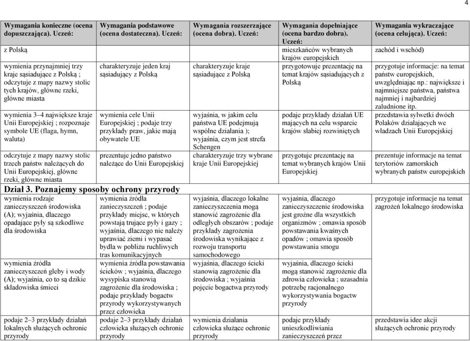 symbole UE (flaga, hymn, waluta) odczytuje z mapy nazwy stolic trzech państw należących do Unii Europejskiej, główne rzeki, główne miasta (ocena dostateczna).