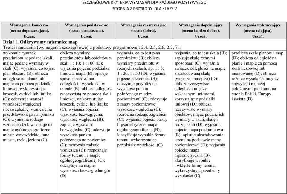 1 : 5; plan obszaru (B); oblicza 1 : 20; 1 : 50 (D); wyjaśnia odległość na planie lub pojęcie poziomica (B); mapie za pomocą podziałki odczytuje przybliżoną liniowej, wykorzystując wysokość punktu