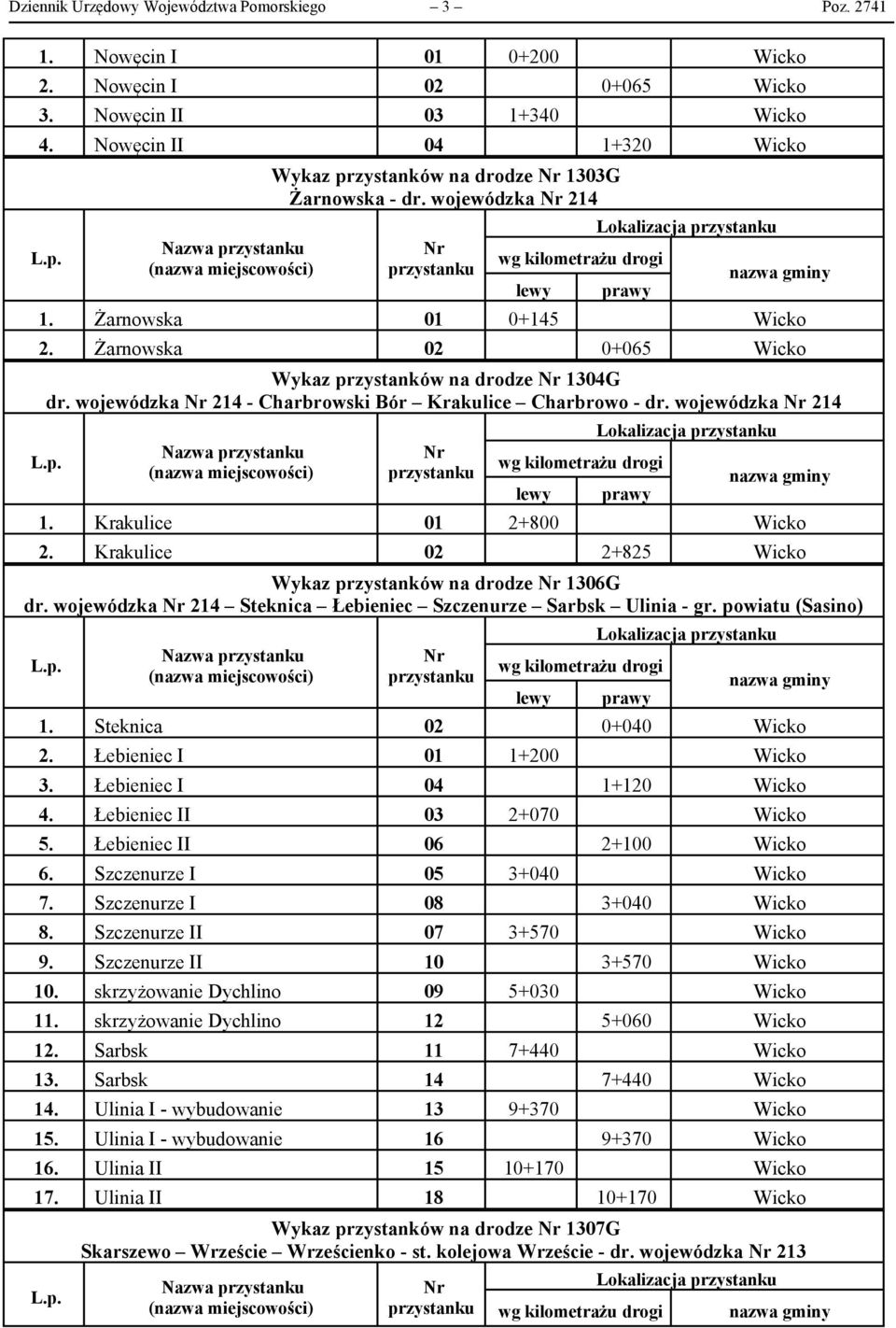 wojewódzka 214 - Charbrowski Bór Krakulice Charbrowo - dr. wojewódzka 214 1. Krakulice 01 2+800 Wicko 2. Krakulice 02 2+825 Wicko Wykaz przystanków na drodze 1306G dr.