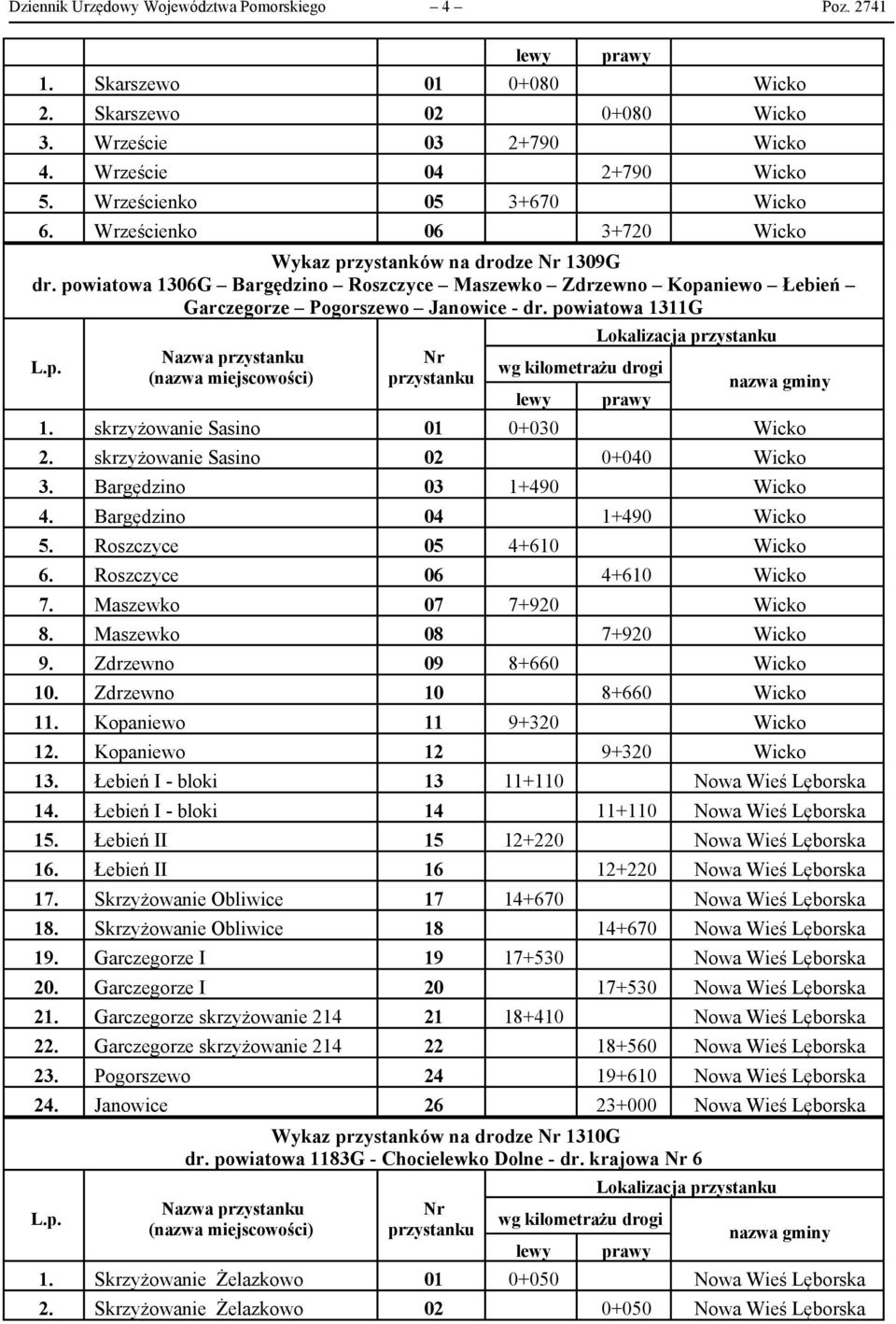 skrzyżowanie Sasino 01 0+030 Wicko 2. skrzyżowanie Sasino 02 0+040 Wicko 3. Bargędzino 03 1+490 Wicko 4. Bargędzino 04 1+490 Wicko 5. Roszczyce 05 4+610 Wicko 6. Roszczyce 06 4+610 Wicko 7.