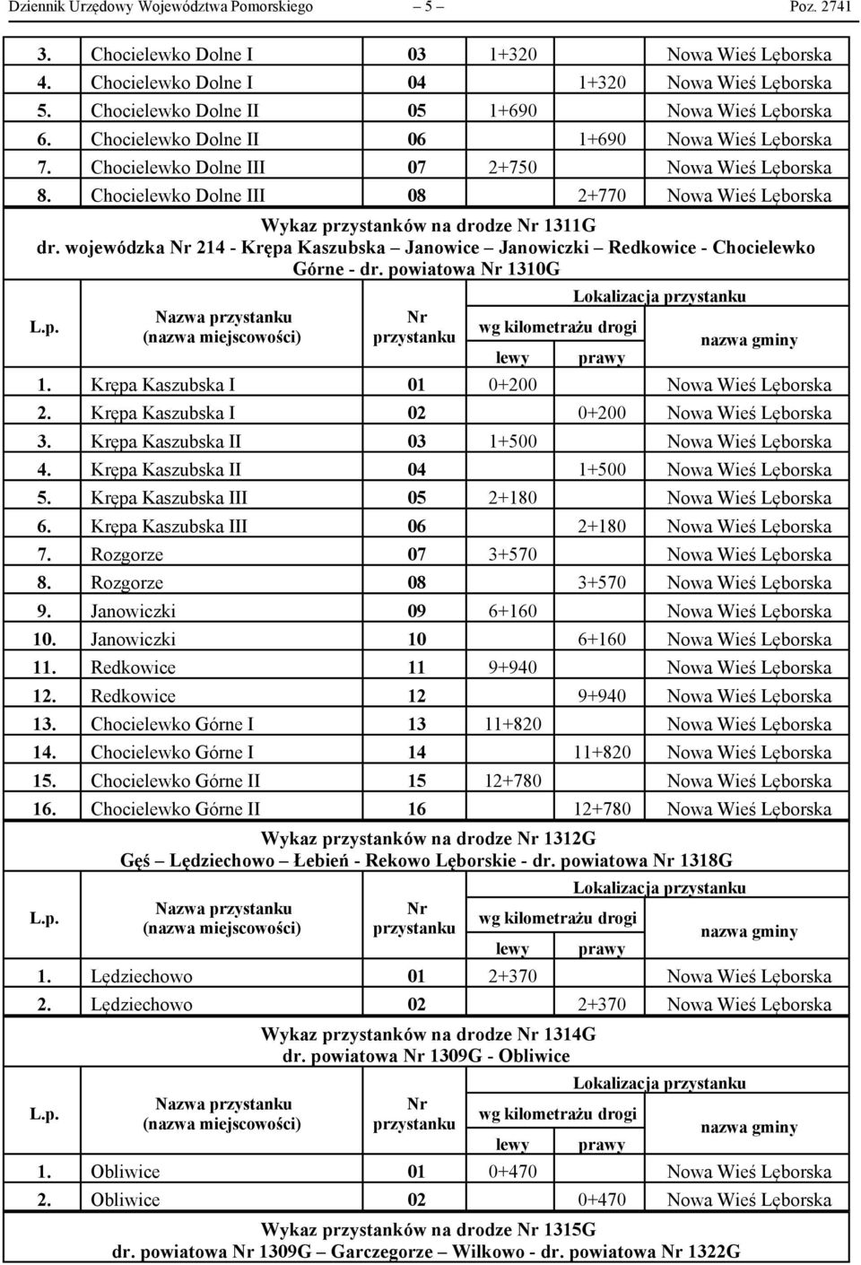 powiatowa 1310G 1. Krępa Kaszubska I 01 0+200 2. Krępa Kaszubska I 02 0+200 3. Krępa Kaszubska II 03 1+500 4. Krępa Kaszubska II 04 1+500 5. Krępa Kaszubska III 05 2+180 6.