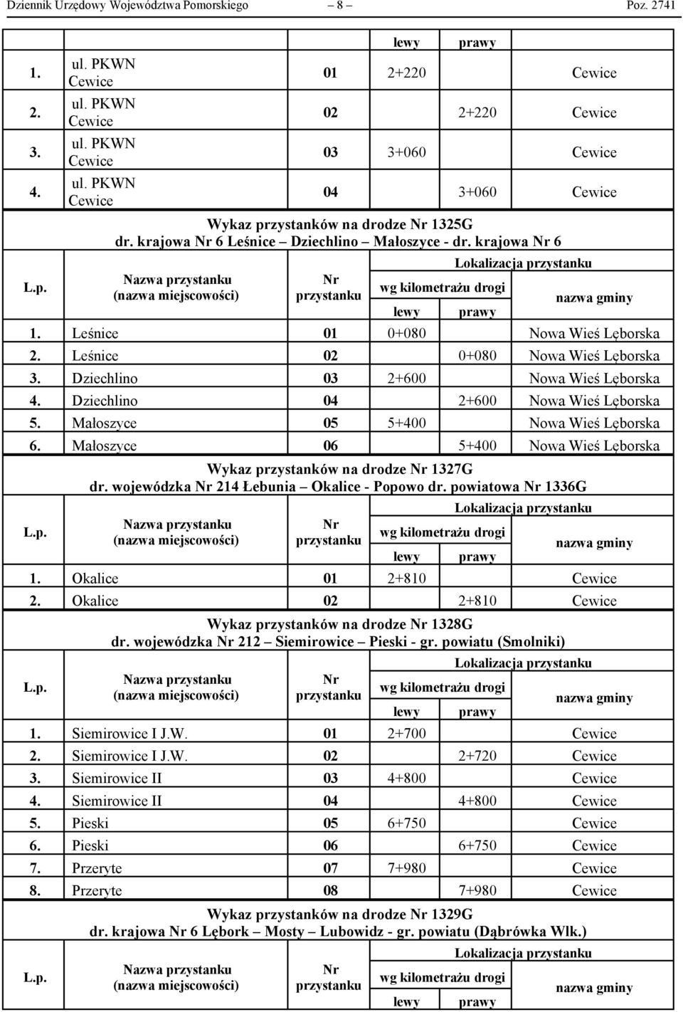 Małoszyce 06 5+400 Wykaz przystanków na drodze 1327G dr. wojewódzka 214 Łebunia Okalice - Popowo dr. powiatowa 1336G 1. Okalice 01 2+810 Cewice 2.