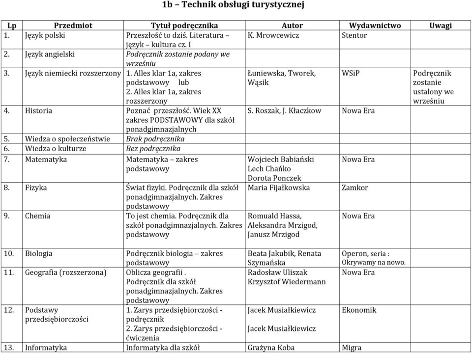 Wiedza o społeczeństwie Brak podręcznika 6. Wiedza o kulturze Bez podręcznika 7. Matematyka Matematyka zakres 8. Fizyka Świat fizyki. Podręcznik dla szkół ponadgimnazjalnych. Zakres 9.